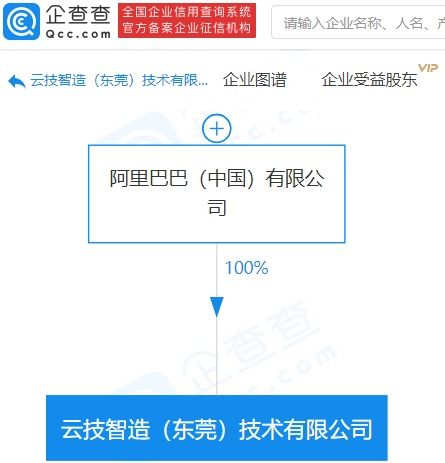 阿里巴巴在東莞成立云技智造，布局增值電信與數據處理新賽道