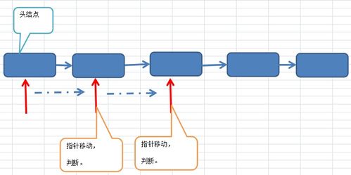 C語(yǔ)言實(shí)現(xiàn)數(shù)據(jù)結(jié)構(gòu)入門(mén)（二） 鏈?zhǔn)酱鎯?chǔ)實(shí)現(xiàn)線性表的數(shù)據(jù)處理與存儲(chǔ)服務(wù)