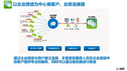 修理廠客戶(hù)數(shù)據(jù)運(yùn)營(yíng)全案 數(shù)據(jù)處理與存儲(chǔ)服務(wù)的關(guān)鍵策略
