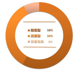 cric大數(shù)據(jù)揭示長春城鎮(zhèn)人口十年變遷，房地產(chǎn)市場迎來新機遇與挑戰(zhàn)